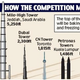 Illustration for article titled 5250-Foot Tower Will Make Burj Dubai Look Like Pencil